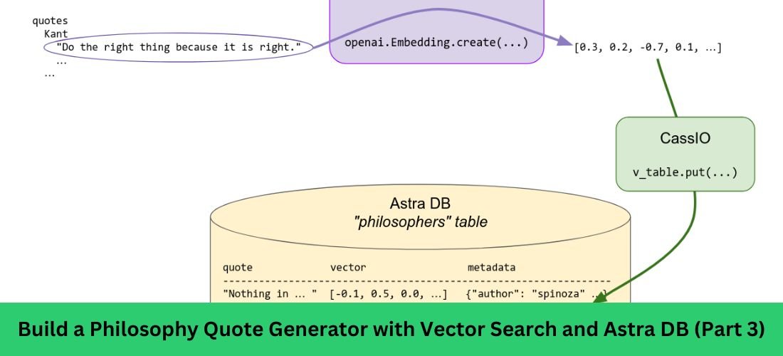 Build a Philosophy Quote Generator with Vector Search and Astra DB (Part 3)